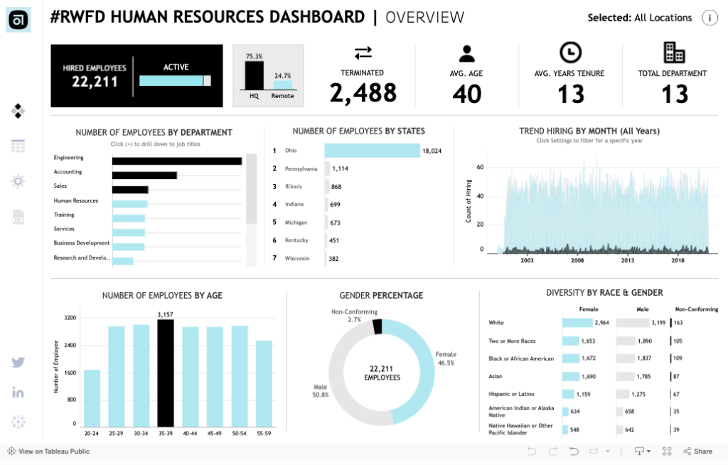 Tableau HR Dashboard