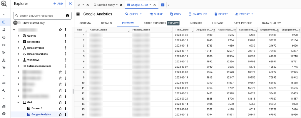 8. Data imported into BigQuery