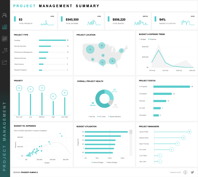 Tableau Project Management Dashboard
