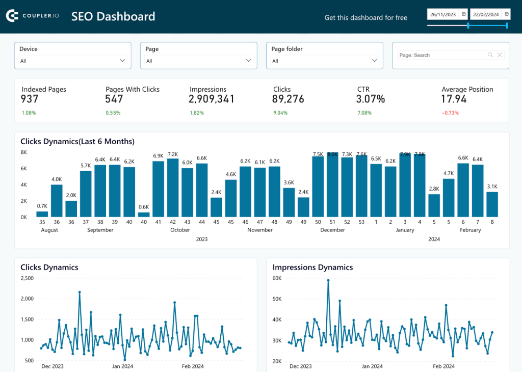 9 seo report