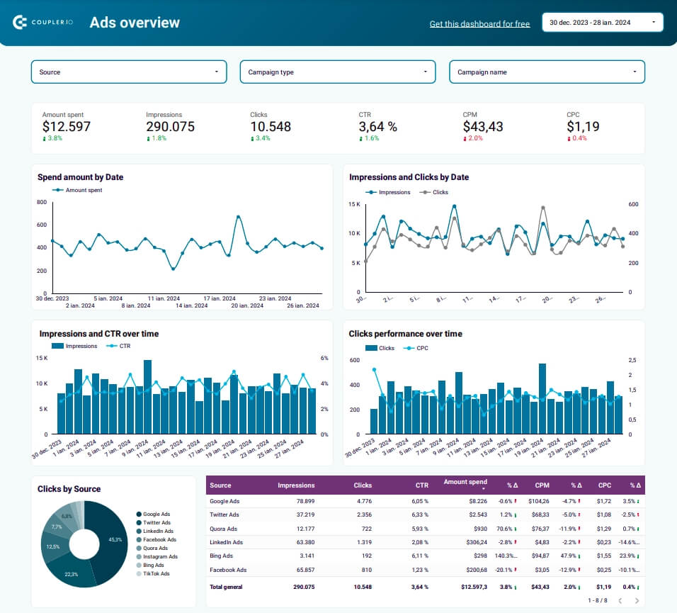 9.PPC dashboard Looker studio