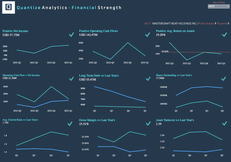 Tableau Financial Dashboard