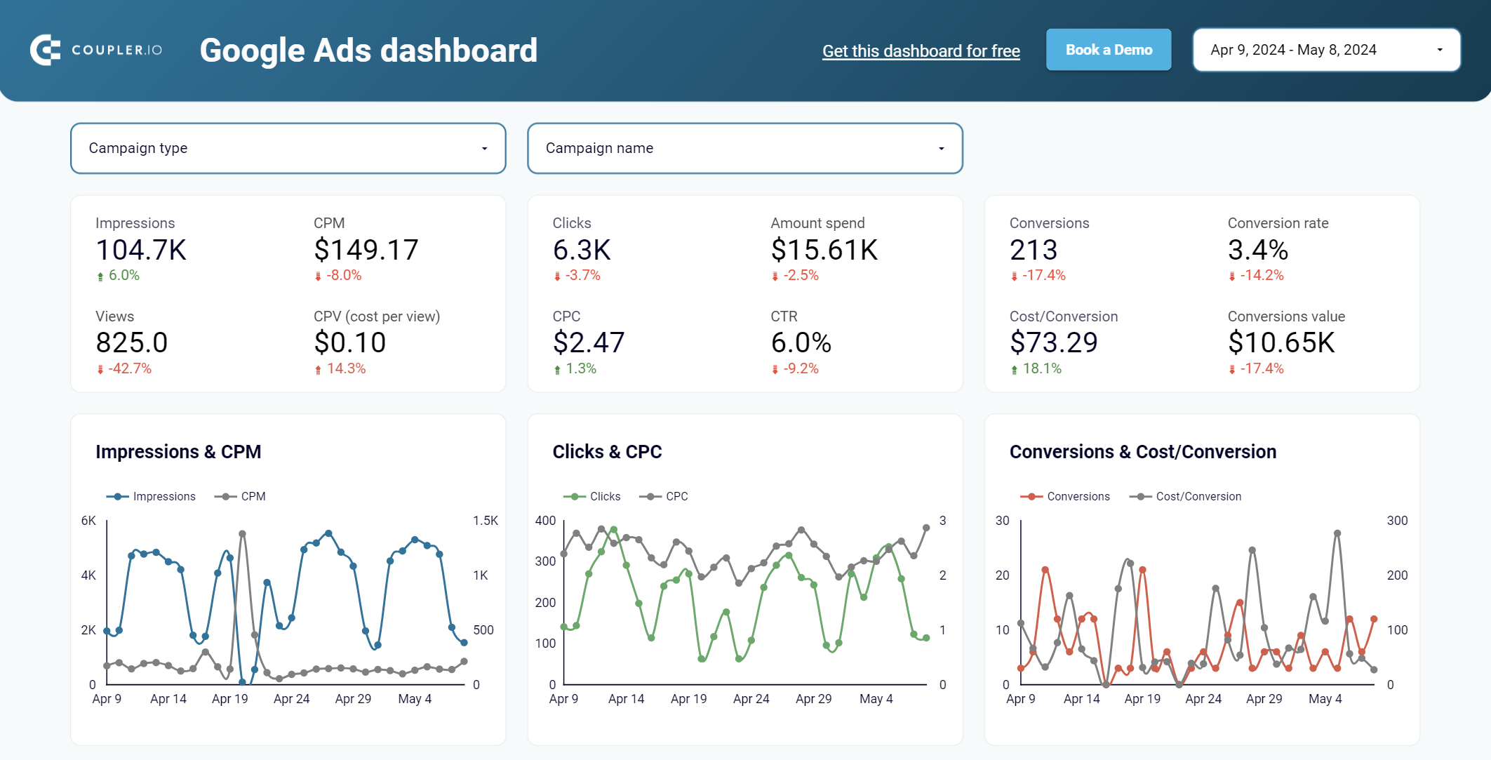 Google Ads dashboard Looker Studio