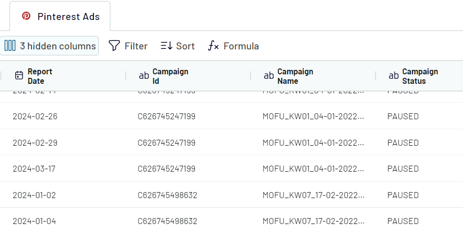 Export Data From Pinterest Ads organize data