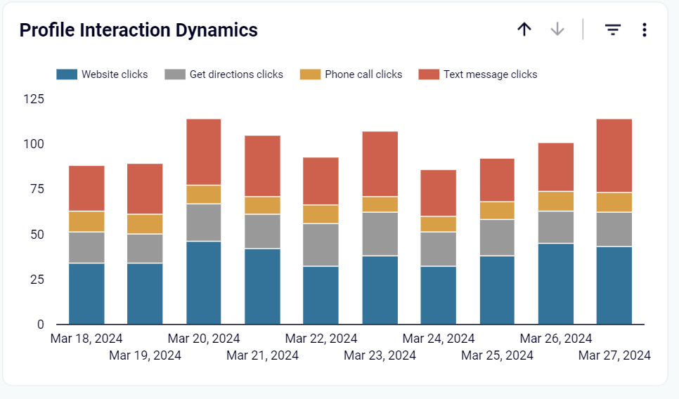 Instagram Dashboard SMM (profile interaction dynamics)