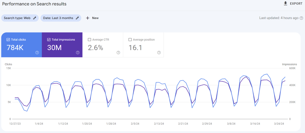SEO reporting tools - Google Search Console