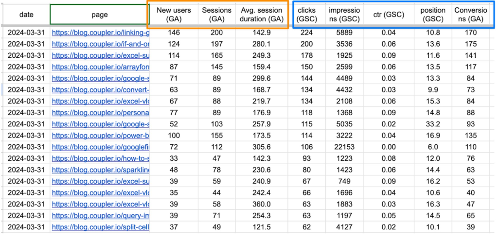 SEO performance report in Google Sheets