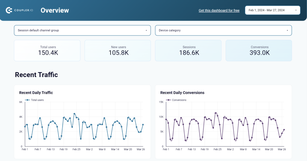 Web analytics dashboard for GA4