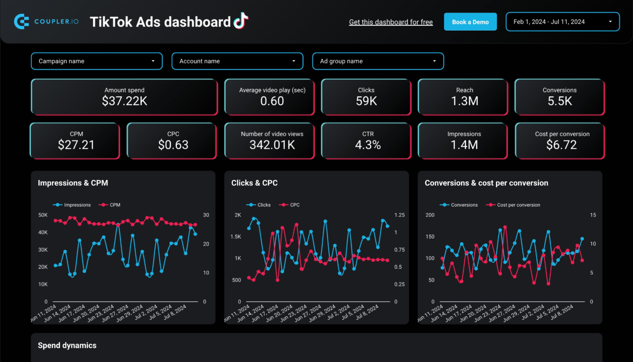 tableau de bord des annonces tiktok