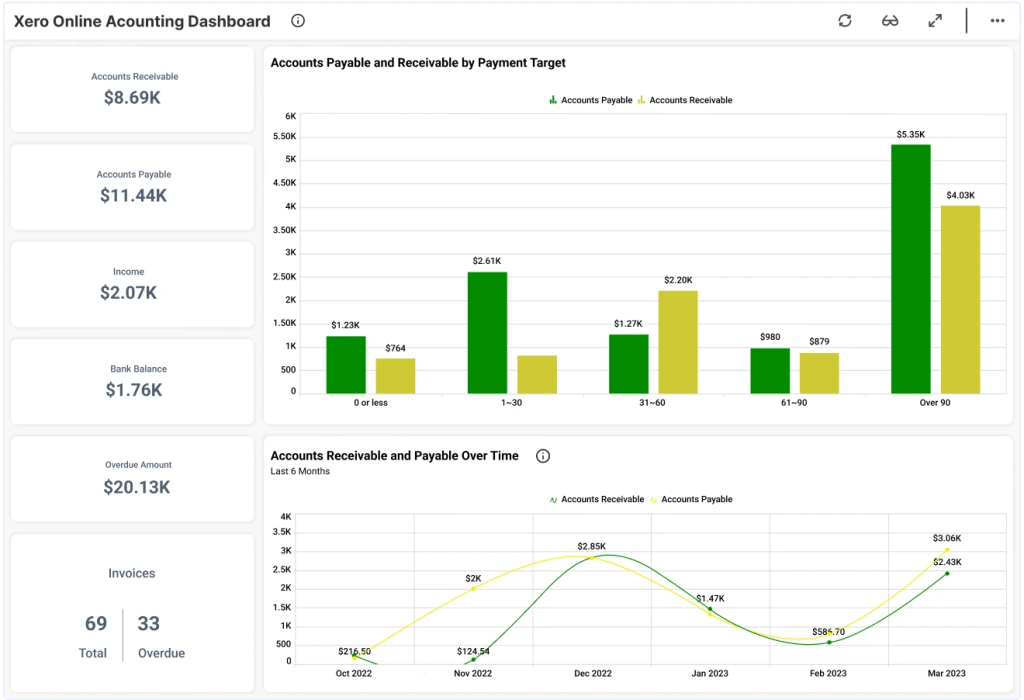 Accounting dashboard for Xero by BoldBI
