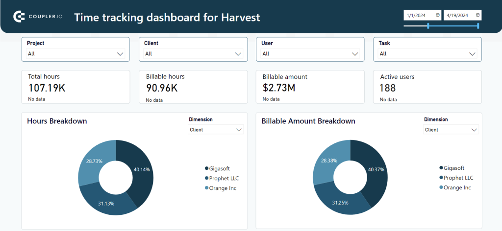 Harvest time tracking dashboard in Power BI