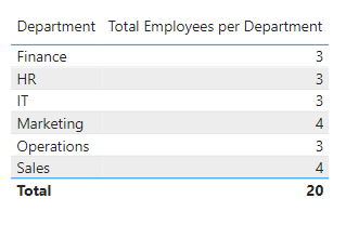 10 new measure report