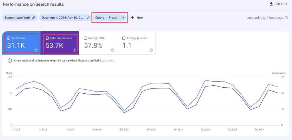 102. Measure brand awareness 3