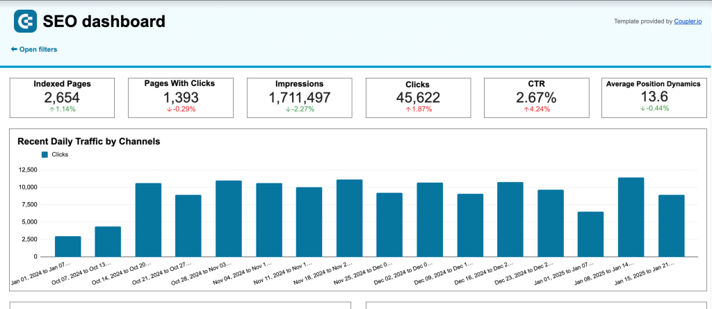 14 seo gsc dashboard reporting