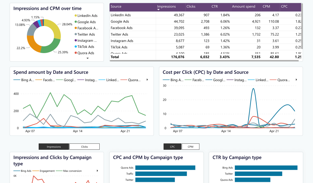 16 power bi dashboard by coupler io