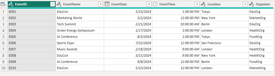 2 sample event dataset