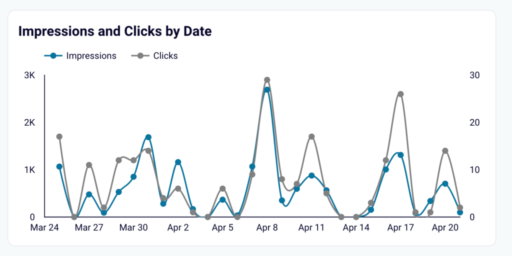 22. Line graph