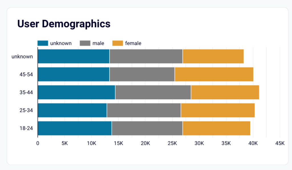 24. Stacked bar chart