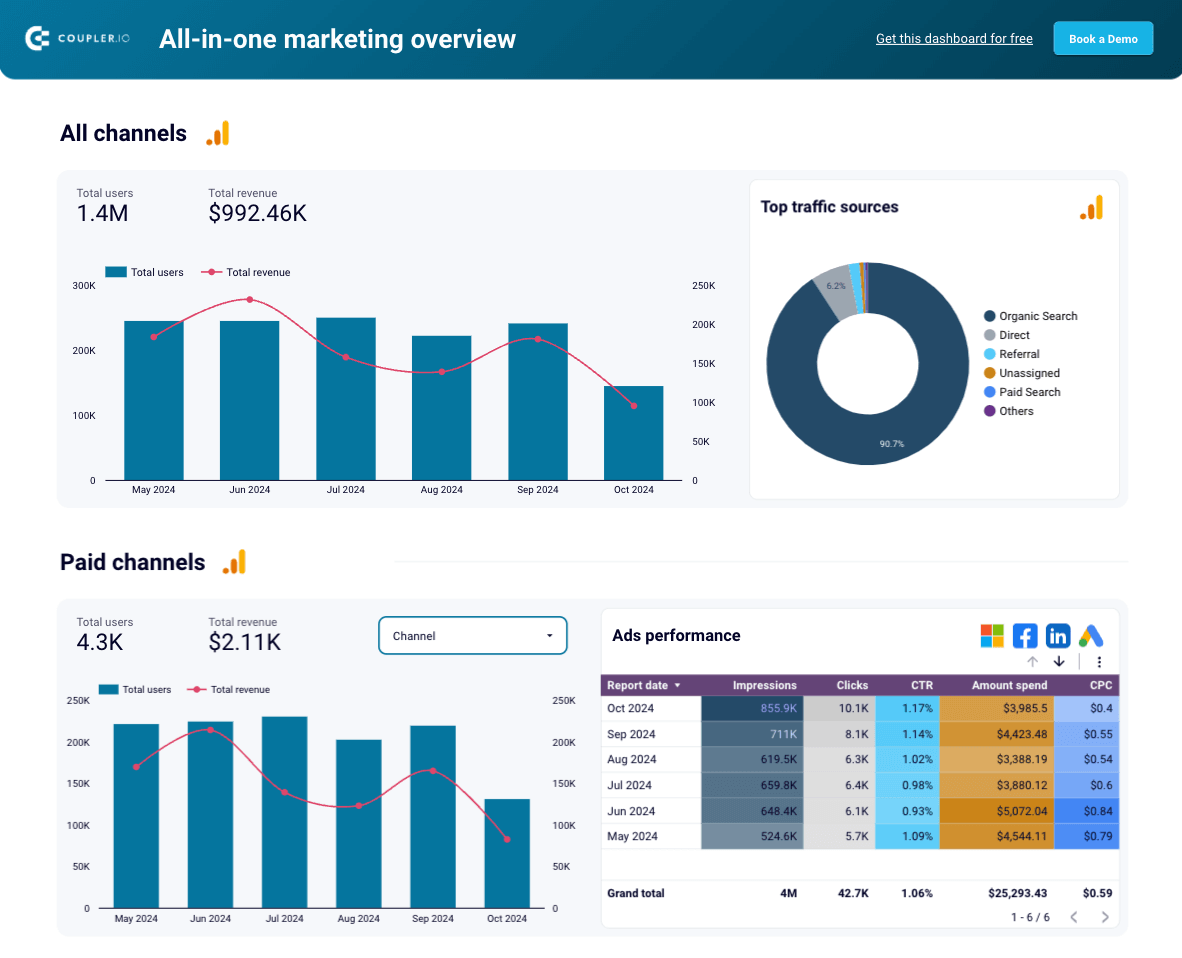 3 all in one dashboard reporting