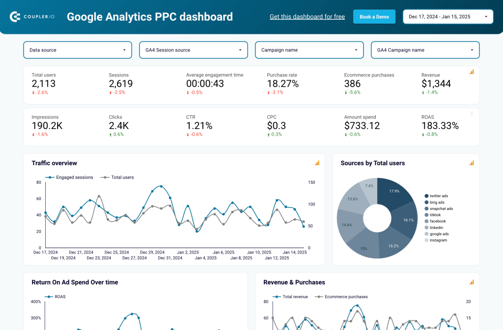 4 analytics ppc dashboard reporting