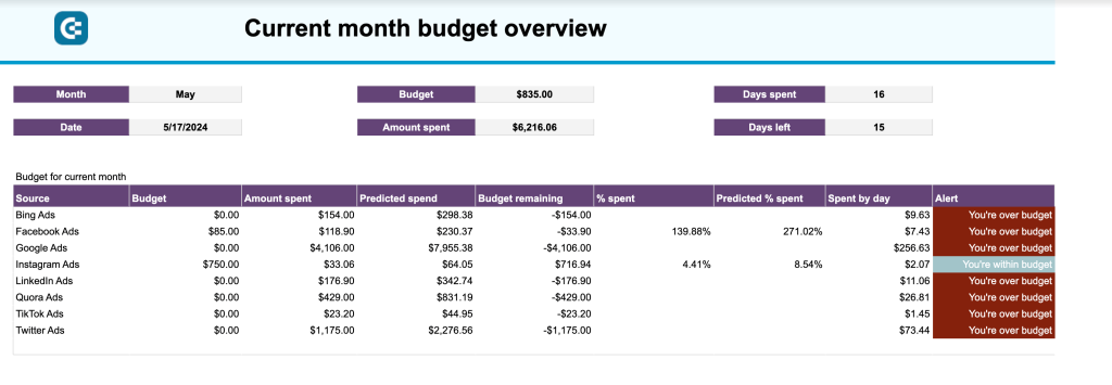 4. Monthly ad budget overview 1