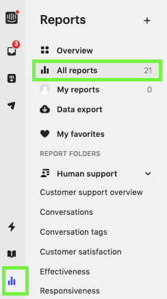 5 IntercomReports