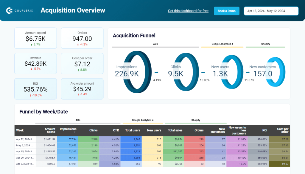 6 marketing funnel analytics 1