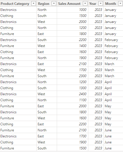 6 sales dataset