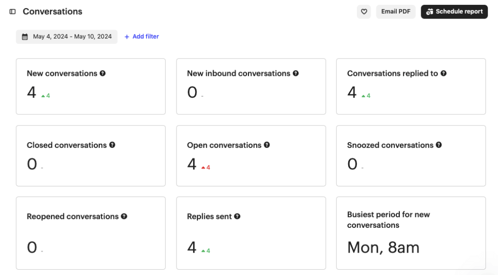 6 ConversationReport