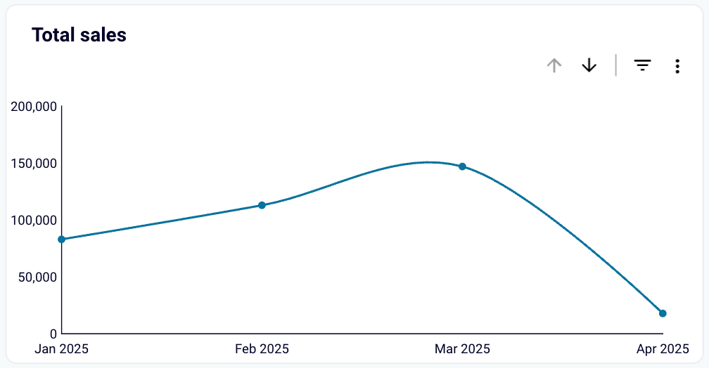 7 key metrics total sales