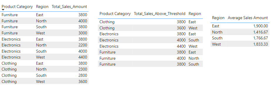 7 resulting report