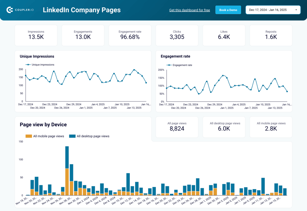 8 linkedin page dashboard reporting