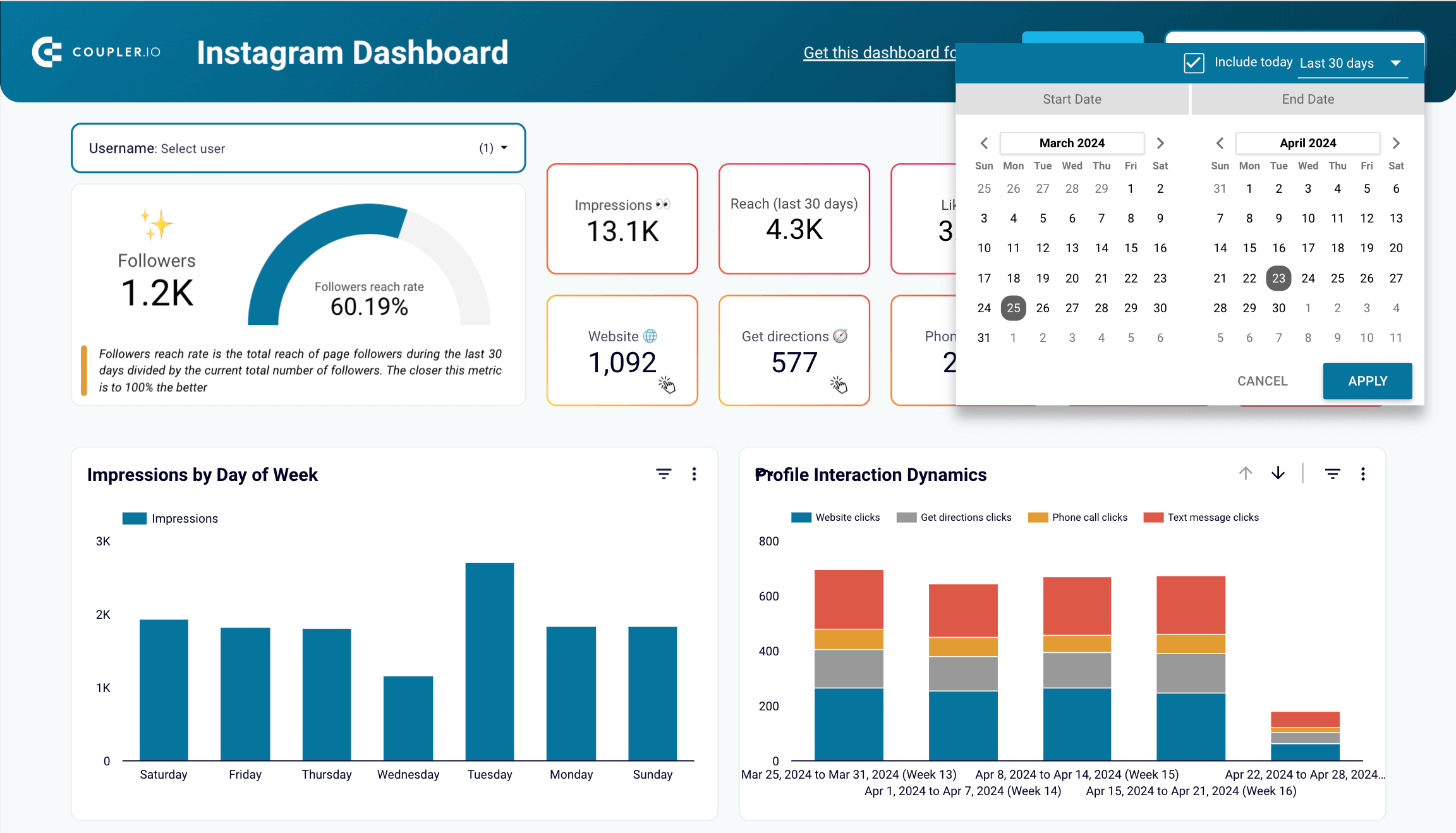 Template de dashboard do Instagram no Looker Studio pelo Coupler.io