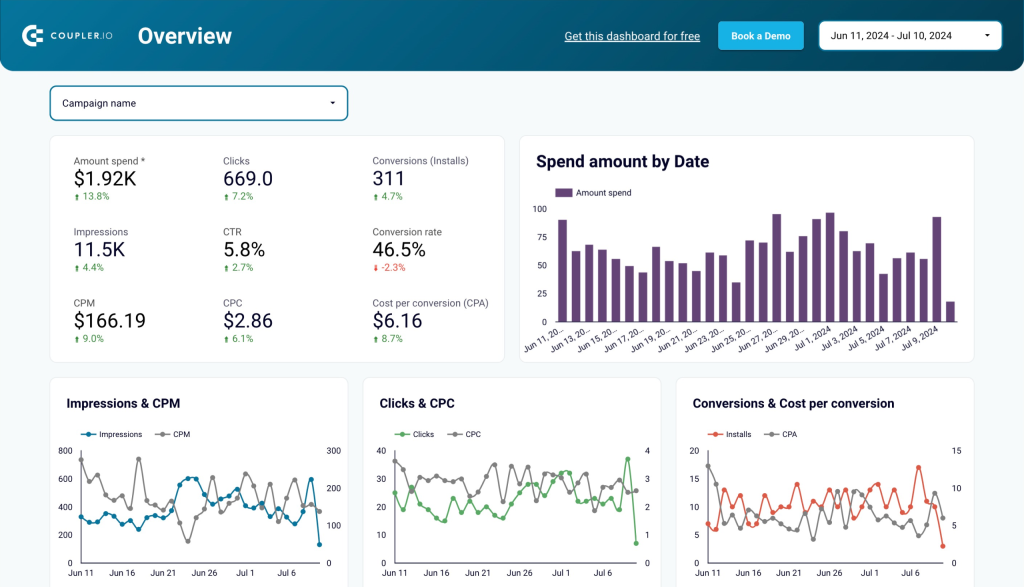 Apple search ads dashboard in Looker Studio by Coupler.io