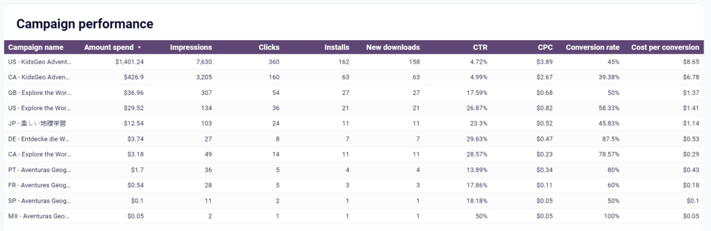 apple search ads dashboard campaign performance