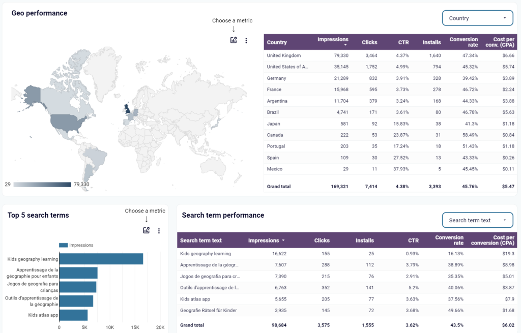apple search ads dashboard geo keywords search terms performance