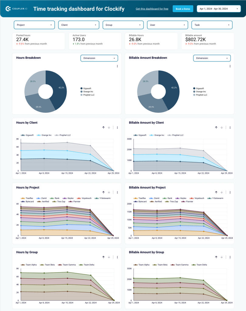 Clockify time tracking dashboard template in Looker Studio