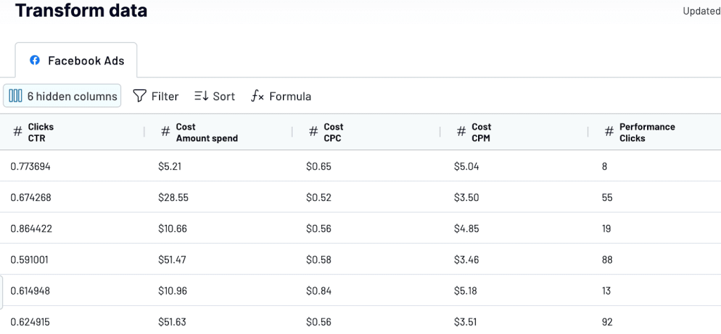 facebook ads transform