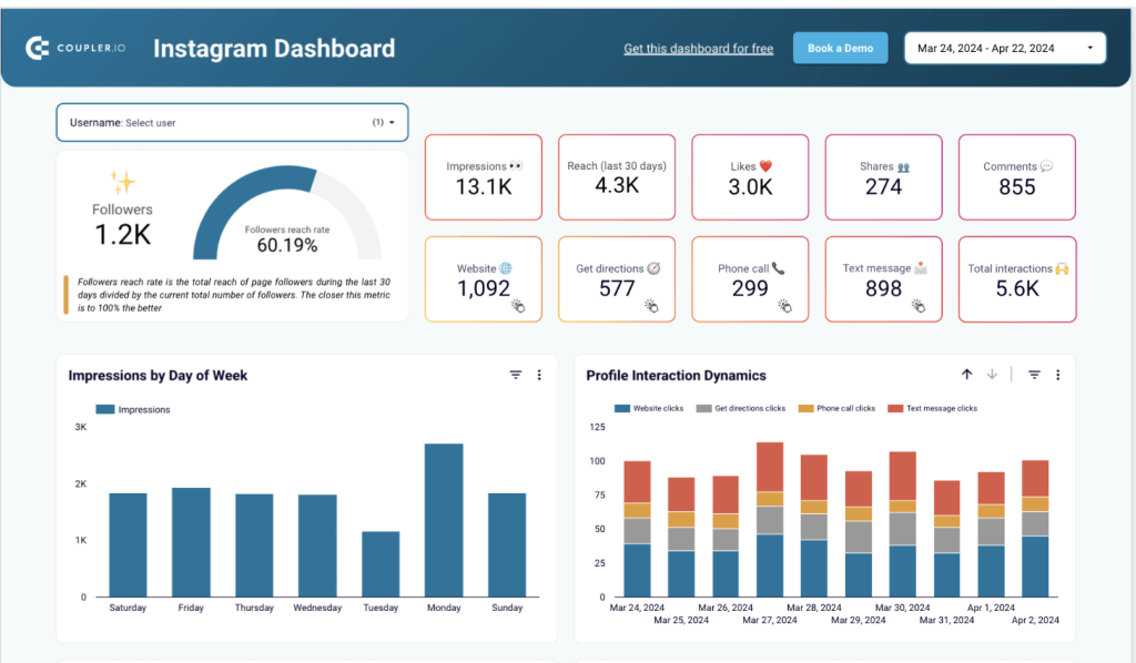 instagram analytics dashboard