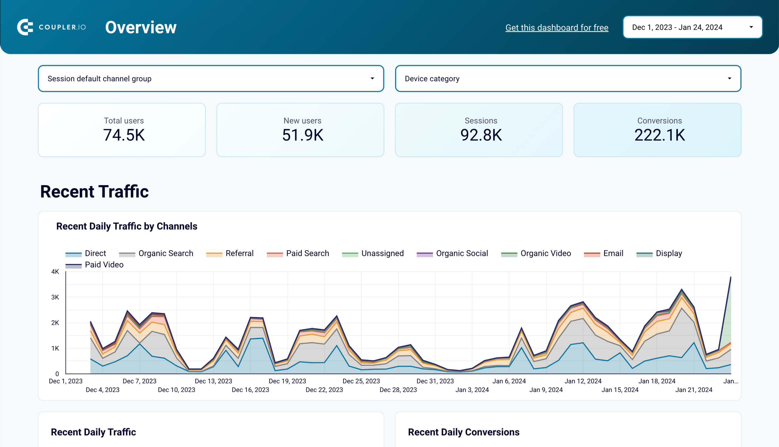 Web analytics dashboard in Looker Studio