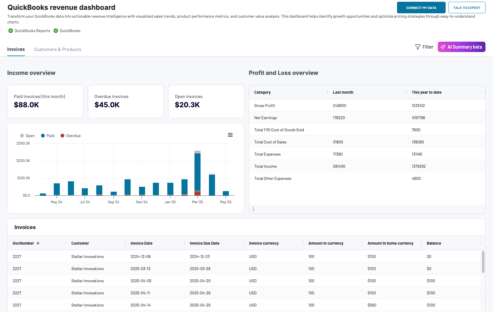 0 quickbooks online reports revenue dashboard