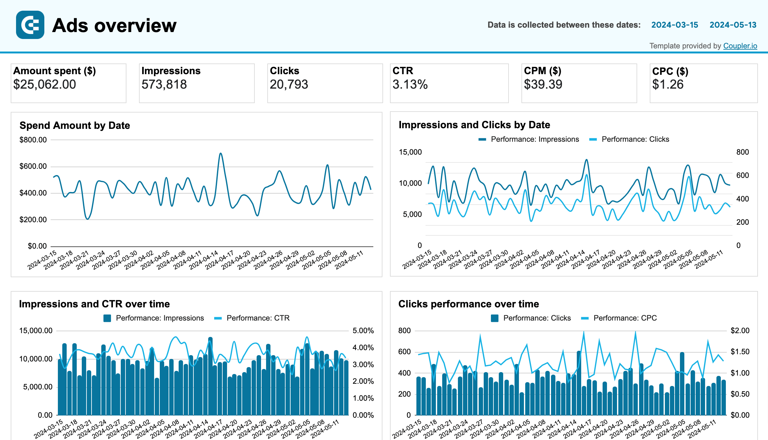 0.1 ads overview