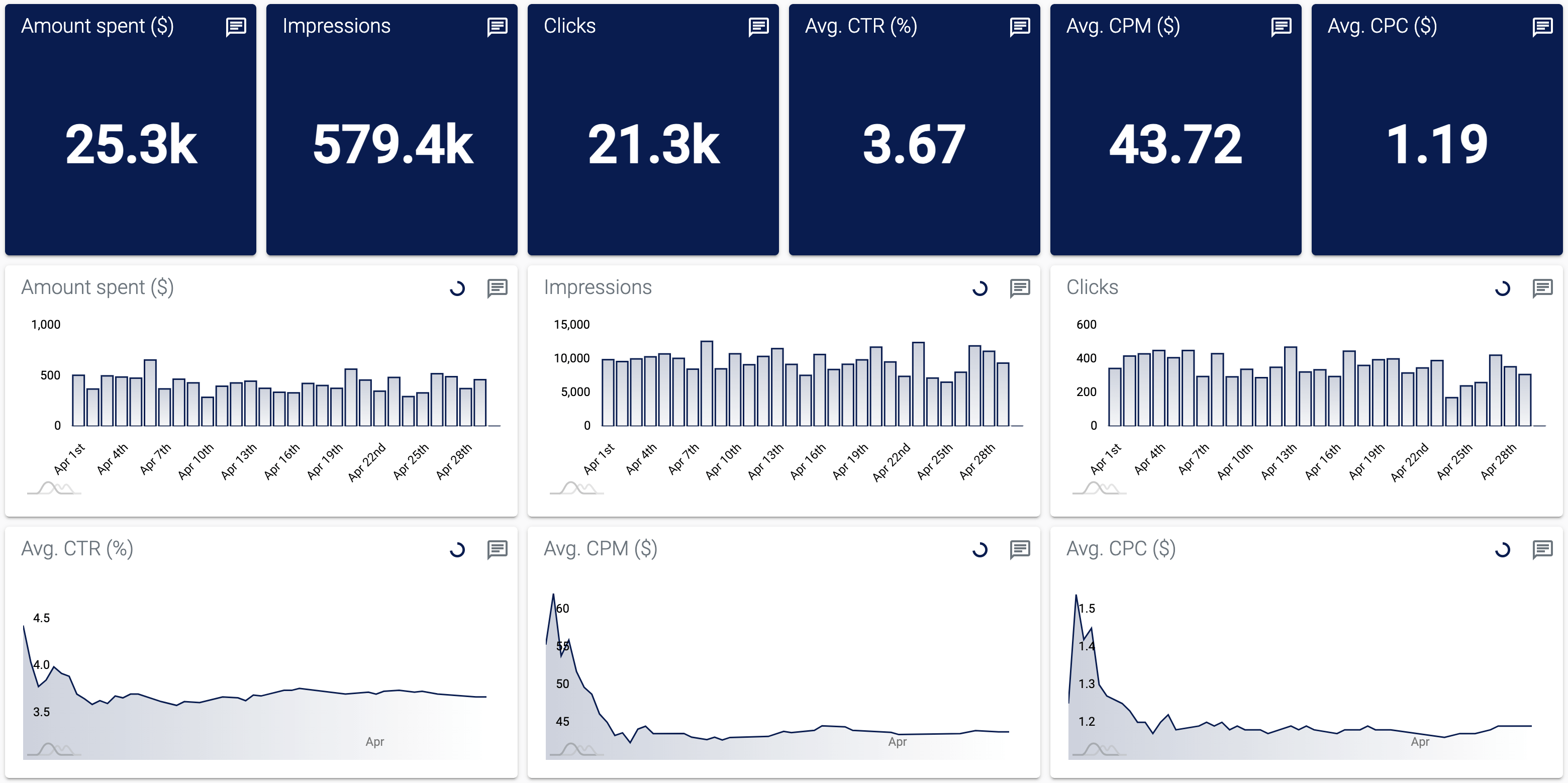 0.9 dashboard