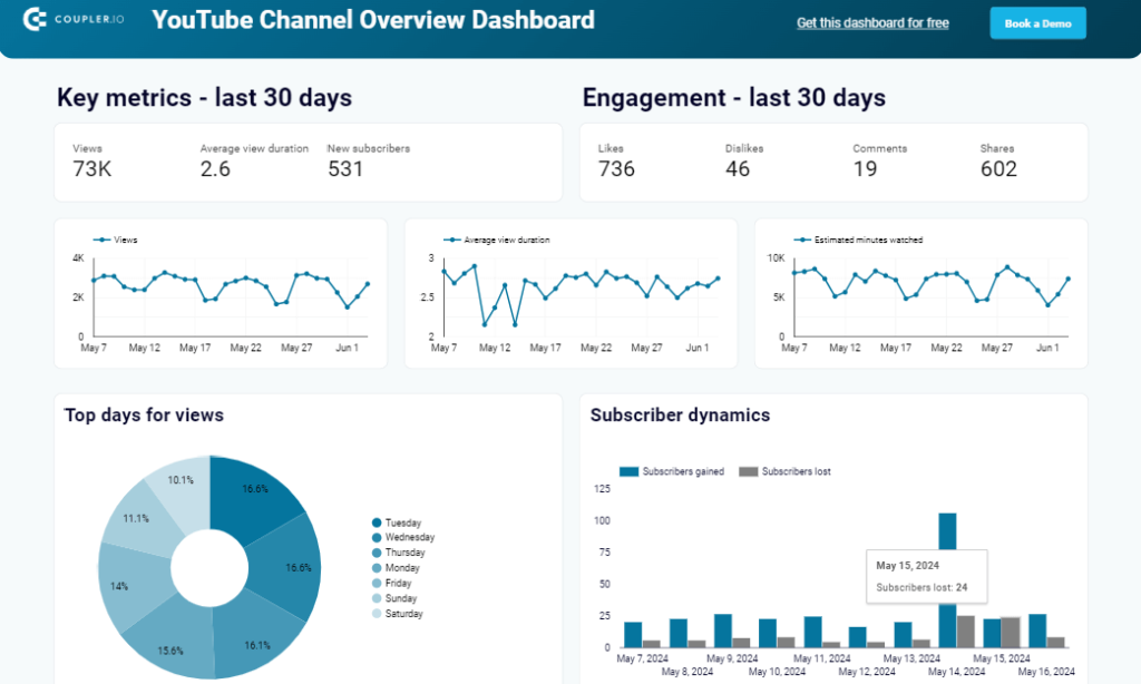 07 youtube dashboard