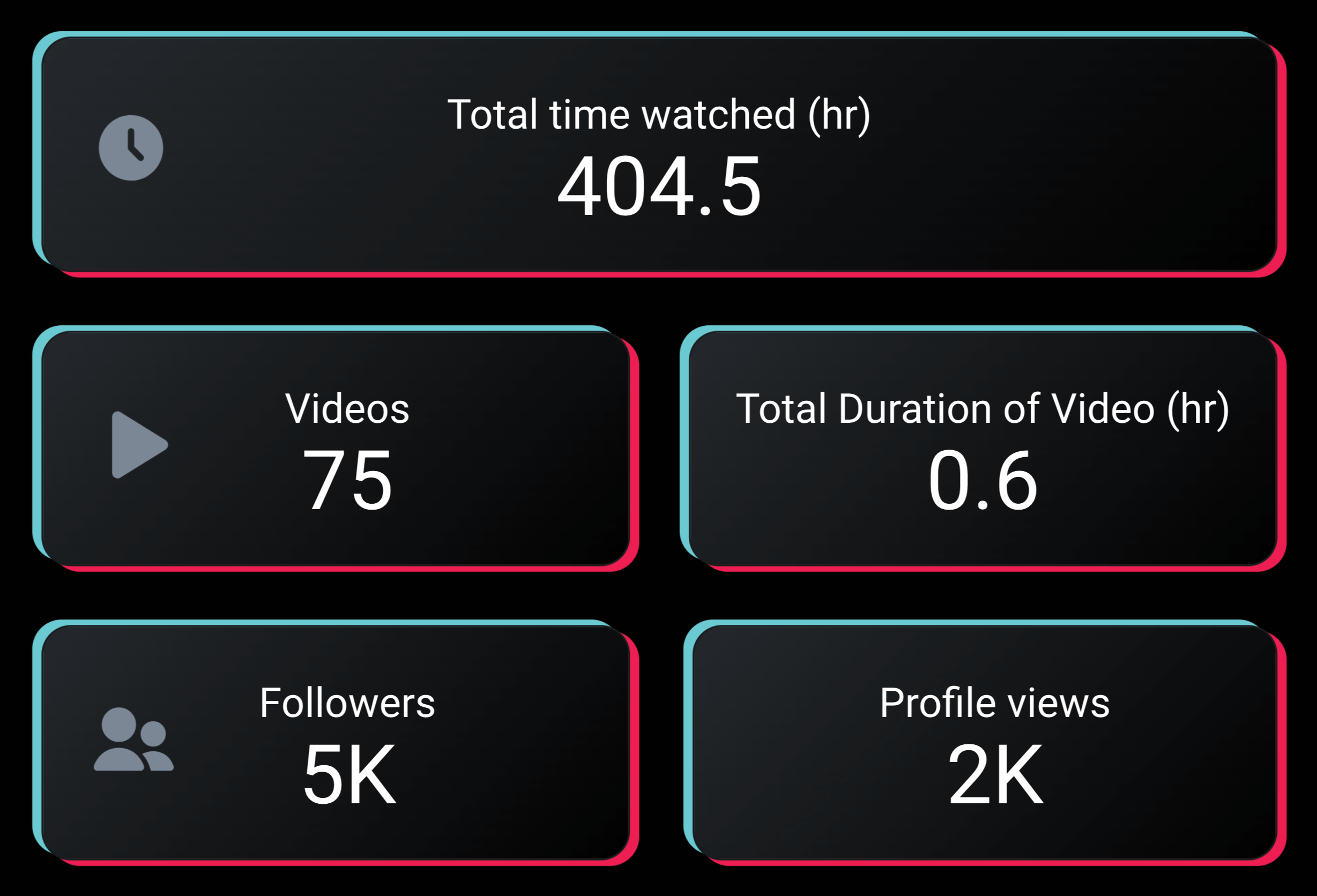 TikTok dashboard by Coupler.io in Looker Studio - key metrics
