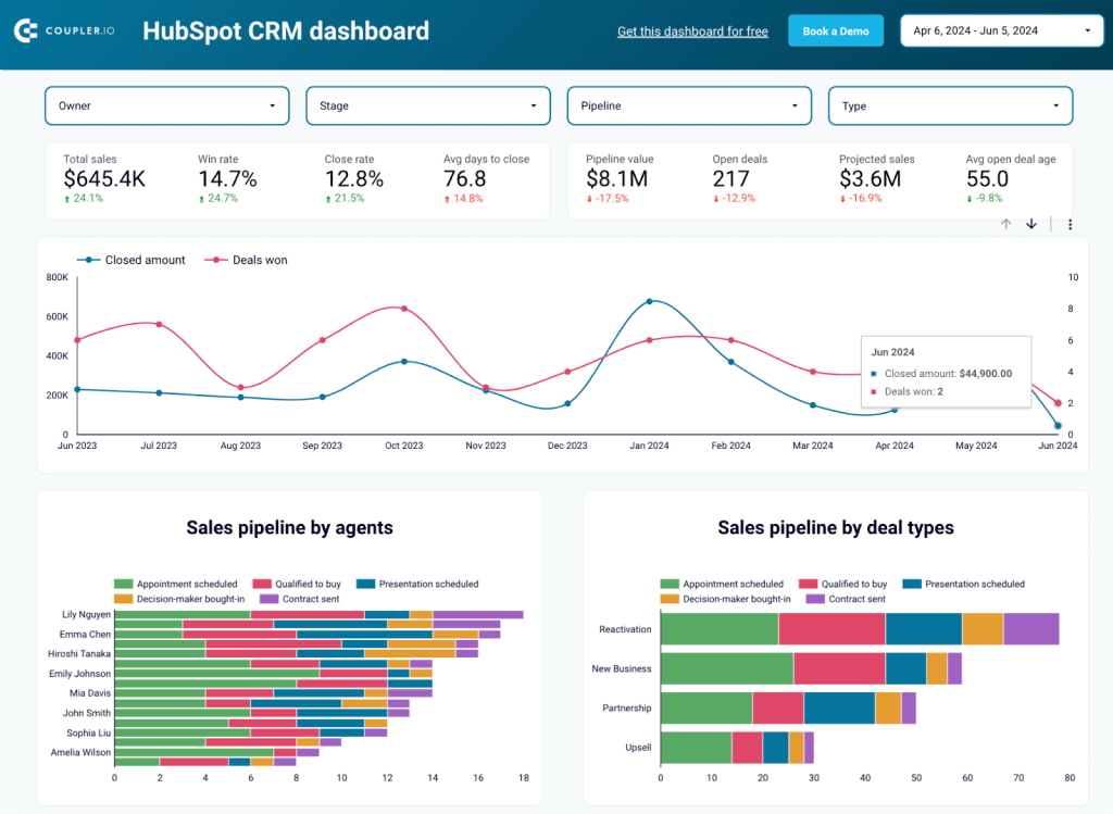 1 hubspot dashboard