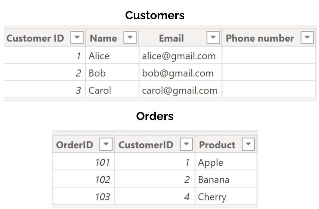 1 types of join example
