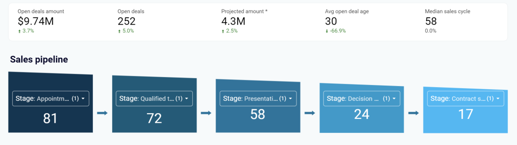 1.1 hubspot sales dashboard intro