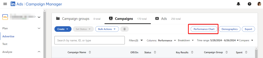 1.1.linkedin ads campaign manager performance chart