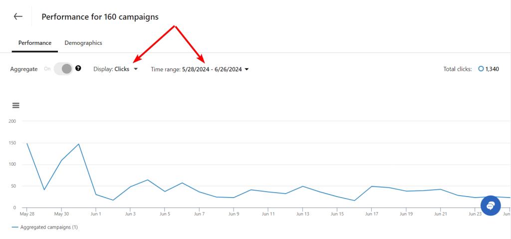 1.2. linkedin ads campaign manager performance chart